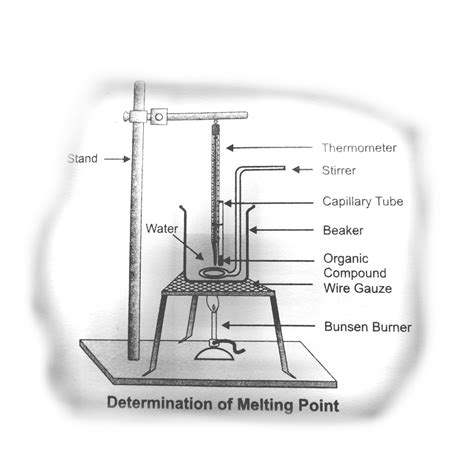 Melting Point Determination 